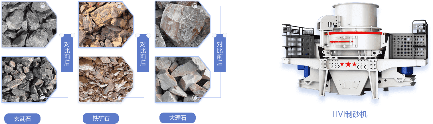 制砂机应用领域