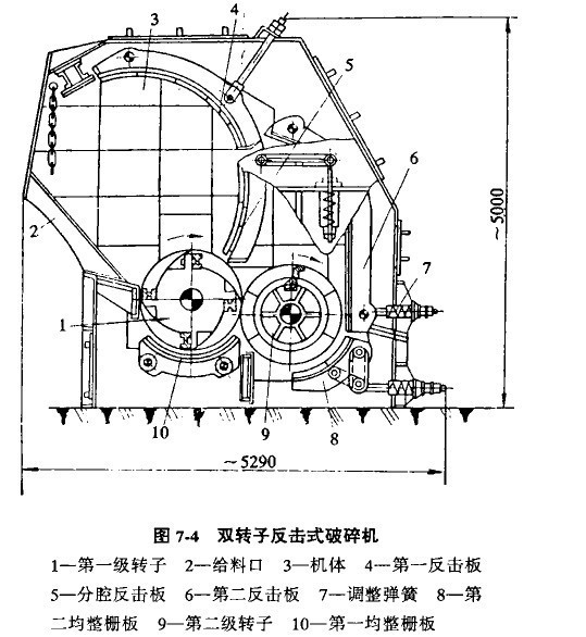 双转子反击式破碎机