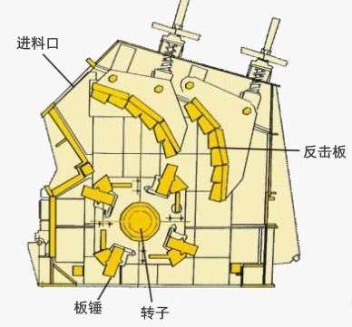 反击式破碎机原理图