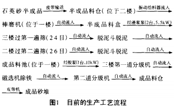 目前的生产工艺流程