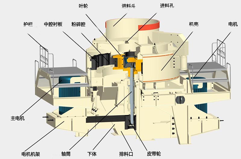 石子制砂机结构图