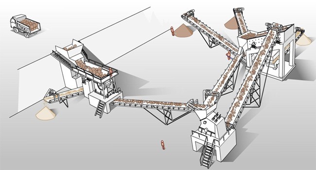 石料生产线
