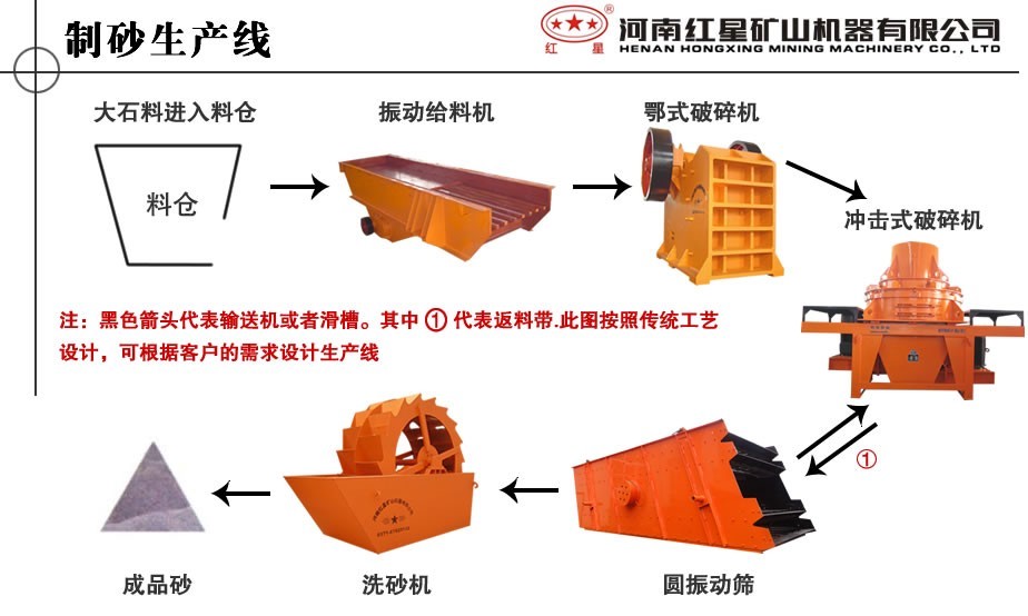 石子生产线流程图