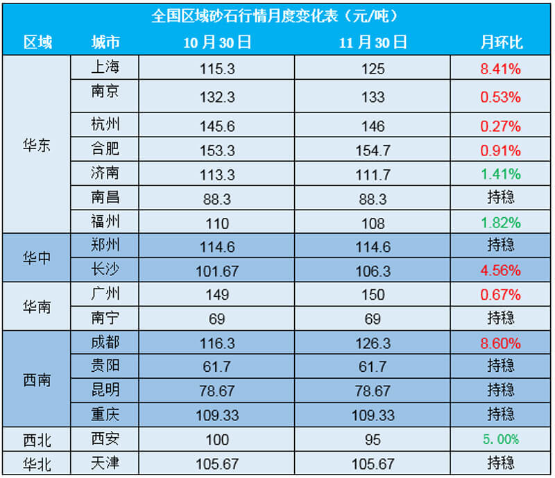 石料制砂机