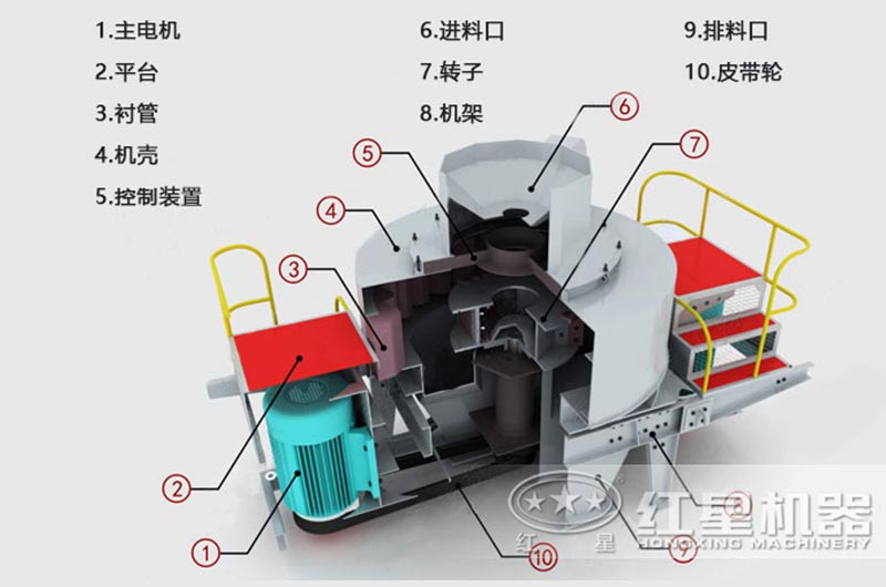 鹅卵石机制砂机结构