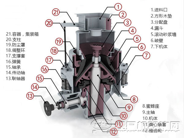 建筑用砂制砂机结构图