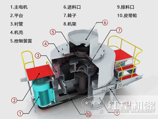 环保型制砂机结构图