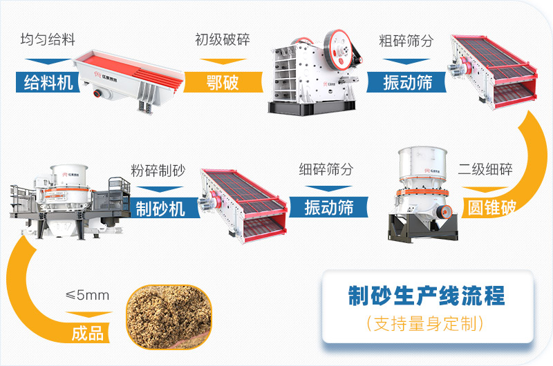 全国砂石价格表